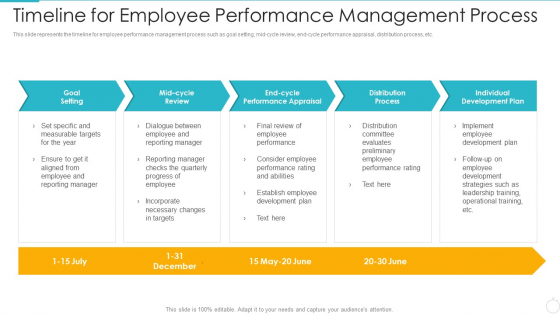Improving Employee Performance Management System In Organization Timeline For Employee Template PDF