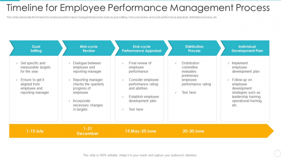 Improving Employee Performance Management System In Organization Timeline For Employee Template PDF Improving Employee Performance Management System In Organization Timeline For Employee Template PDF