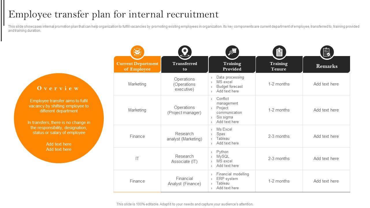 Improving Hiring Process For Workforce Retention In Organization Employee Transfer Plan For Internal Recruitment Background PDF