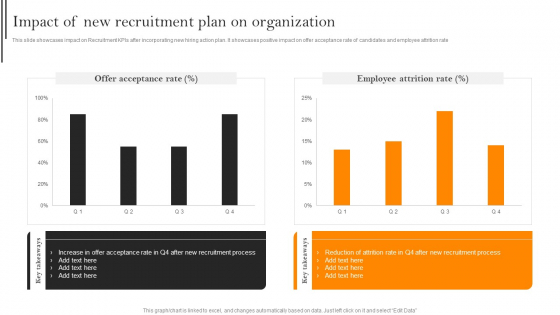 Improving Hiring Process For Workforce Retention In Organization Impact Of New Recruitment Plan On Organization Mockup PDF