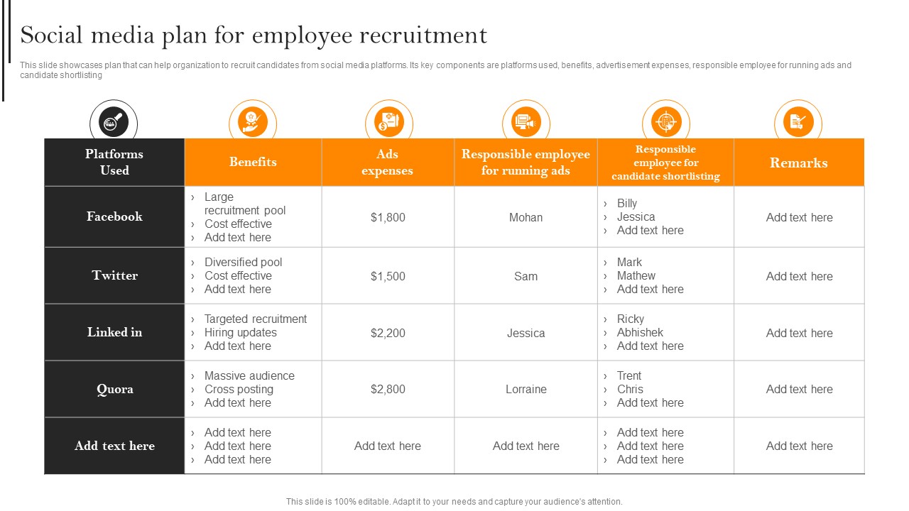 Improving Hiring Process For Workforce Retention In Organization Social Media Plan For Employee Recruitment Summary PDF