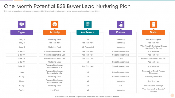 Improving Lead Generation One Month Potential B2B Buyer Lead Nurturing Plan Icons PDF