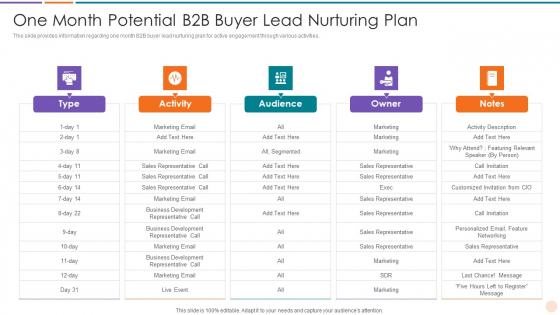 Improving Lead Generation One Month Potential B2B Buyer Lead Nurturing Plan Icons PDF Improving Lead Generation One Month Potential B2B Buyer Lead Nurturing Plan Icons PDF