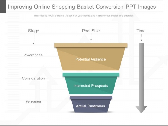 Improving Online Shopping Basket Conversion Ppt Images Improving Online Shopping Basket Conversion Ppt Images