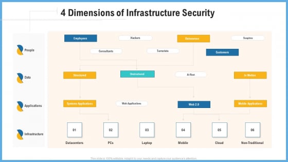 Improving Operational Activities Enterprise 4 Dimensions Of Infrastructure Security Slides PDF Improving Operational Activities Enterprise 4 Dimensions Of Infrastructure Security Slides PDF