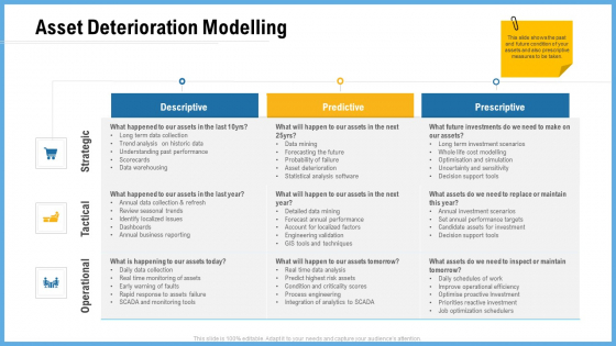 Improving Operational Activities Enterprise Asset Deterioration Modelling Formats PDF Improving Operational Activities Enterprise Asset Deterioration Modelling Formats PDF