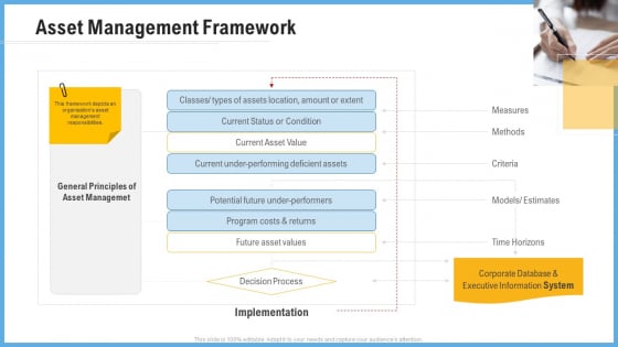 Improving Operational Activities Enterprise Asset Management Framework Formats PDF Improving Operational Activities Enterprise Asset Management Framework Formats PDF