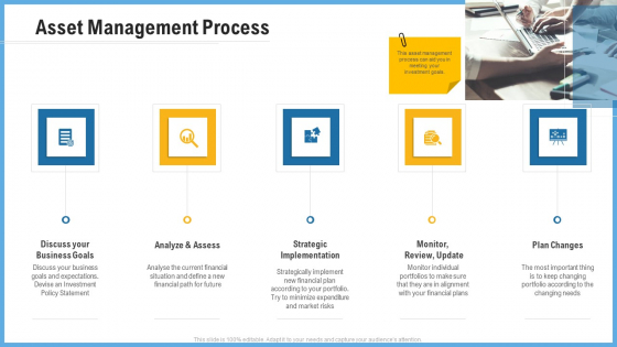 Improving Operational Activities Enterprise Asset Management Process Topics PDF Improving Operational Activities Enterprise Asset Management Process Topics PDF
