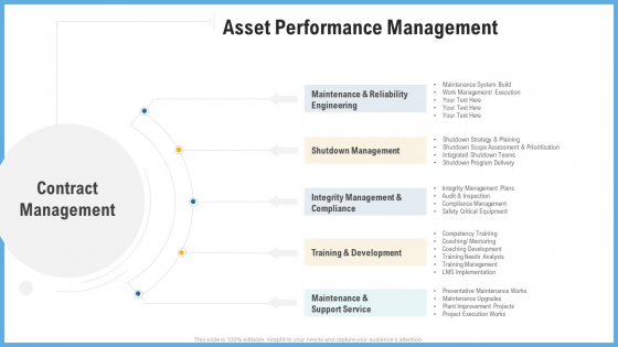Improving Operational Activities Enterprise Asset Performance Management Elements PDF Improving Operational Activities Enterprise Asset Performance Management Elements PDF