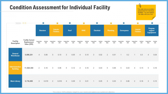 Improving Operational Activities Enterprise Condition Assessment For Individual Facility Inspiration PDF Improving Operational Activities Enterprise Condition Assessment For Individual Facility Inspiration PDF