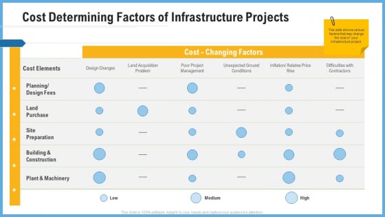 Improving Operational Activities Enterprise Cost Determining Factors Of Infrastructure Projects Graphics PDF Improving Operational Activities Enterprise Cost Determining Factors Of Infrastructure Projects Graphics PDF