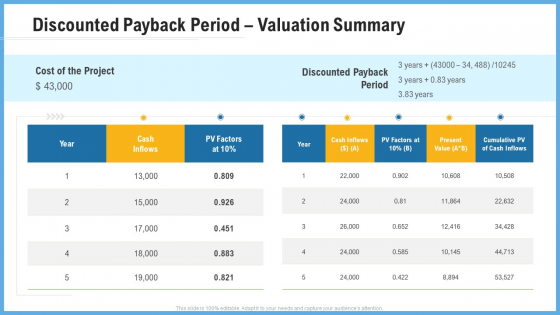 Improving Operational Activities Enterprise Discounted Payback Period Valuation Summary Introduction PDF Improving Operational Activities Enterprise Discounted Payback Period Valuation Summary Introduction PDF