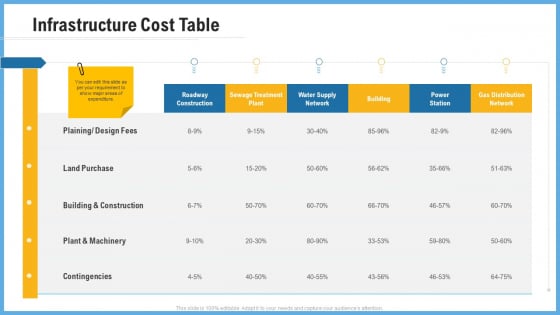 Improving Operational Activities Enterprise Infrastructure Cost Table Slides PDF Improving Operational Activities Enterprise Infrastructure Cost Table Slides PDF