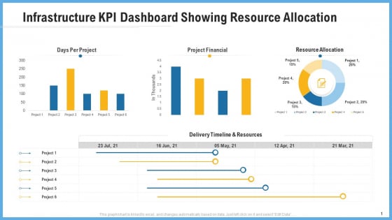 Improving Operational Activities Enterprise Infrastructure Kpi Dashboard Showing Resource Allocation Ideas PDF Improving Operational Activities Enterprise Infrastructure Kpi Dashboard Showing Resource Allocation Ideas PDF