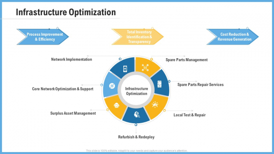 Improving Operational Activities Enterprise Infrastructure Optimization Guidelines PDF Improving Operational Activities Enterprise Infrastructure Optimization Guidelines PDF