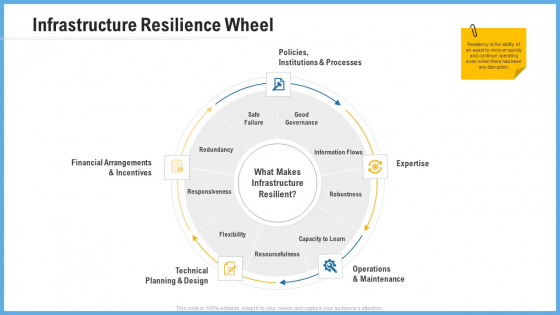 Improving Operational Activities Enterprise Infrastructure Resilience Wheel Slides PDF Improving Operational Activities Enterprise Infrastructure Resilience Wheel Slides PDF
