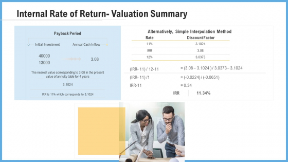 Improving Operational Activities Enterprise Internal Rate Of Return Valuation Summary Professional PDF Improving Operational Activities Enterprise Internal Rate Of Return Valuation Summary Professional PDF