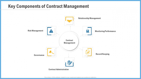 Improving Operational Activities Enterprise Key Components Of Contract Management Pictures PDF Improving Operational Activities Enterprise Key Components Of Contract Management Pictures PDF