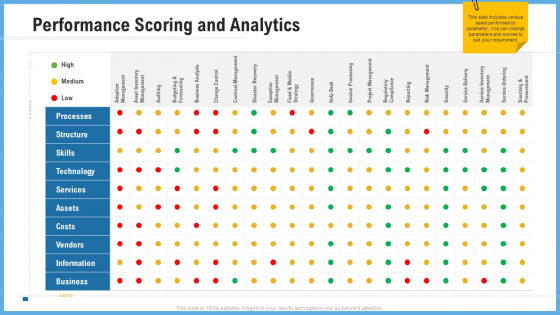 Improving Operational Activities Enterprise Performance Scoring And Analytics Guidelines PDF Improving Operational Activities Enterprise Performance Scoring And Analytics Guidelines PDF