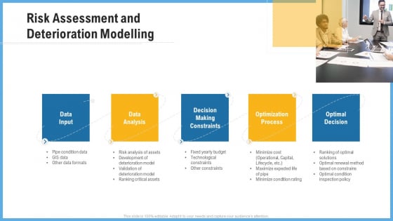 Improving Operational Activities Enterprise Risk Assessment And Deterioration Modelling Inspiration PDF Improving Operational Activities Enterprise Risk Assessment And Deterioration Modelling Inspiration PDF