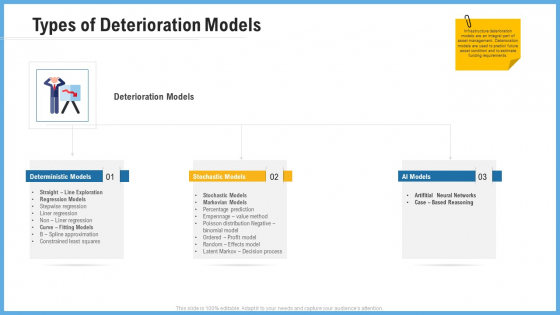 Improving Operational Activities Enterprise Types Of Deterioration Models Background PDF Improving Operational Activities Enterprise Types Of Deterioration Models Background PDF