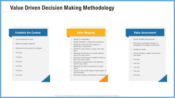 Improving Operational Activities Enterprise Value Driven Decision Making Methodology Structure PDF Improving Operational Activities Enterprise Value Driven Decision Making Methodology Structure PDF