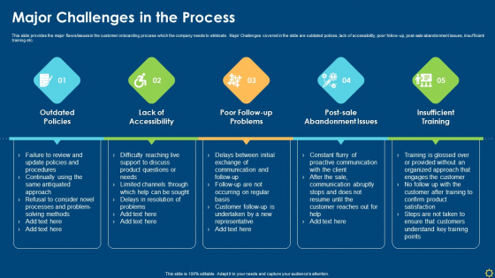 Improving Organizational Client Induction Procedure Major Challenges In The Process Guidelines PDF Improving Organizational Client Induction Procedure Major Challenges In The Process Guidelines PDF