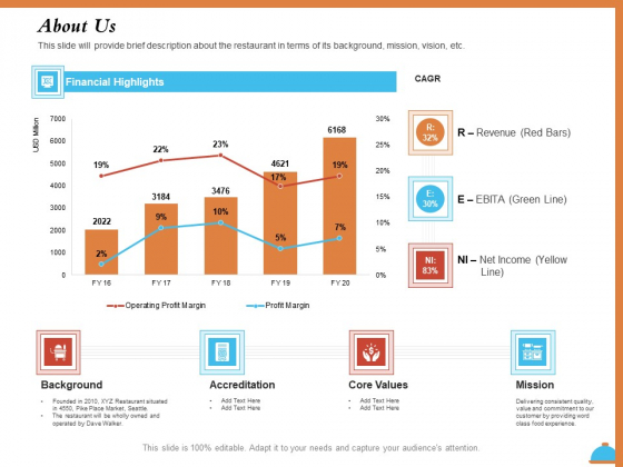 Improving Restaurant Operations About Us Ppt PowerPoint Presentation Professional Themes PDF Improving Restaurant Operations About Us Ppt PowerPoint Presentation Professional Themes PDF
