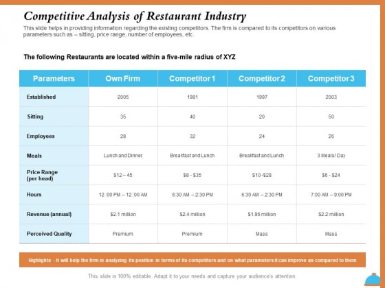 Improving Restaurant Operations Competitive Analysis Of Restaurant Industry Ppt PowerPoint Presentation Inspiration Format Ideas PDF Improving Restaurant Operations Competitive Analysis Of Restaurant Industry Ppt PowerPoint Presentation Inspiration Format Ideas PDF