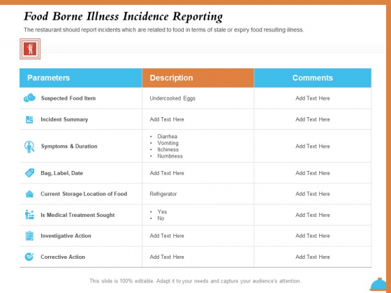 Improving Restaurant Operations Food Borne Illness Incidence Reporting Ppt PowerPoint Presentation Visual Aids Example 2015 PDF Improving Restaurant Operations Food Borne Illness Incidence Reporting Ppt PowerPoint Presentation Visual Aids Example 2015 PDF