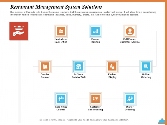 Improving Restaurant Operations Restaurant Management System Solutions Ppt PowerPoint Presentation Outline Backgrounds PDF Improving Restaurant Operations Restaurant Management System Solutions Ppt PowerPoint Presentation Outline Backgrounds PDF