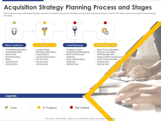 Improving Retention Rate By Implementing Acquisition Strategy Planning Process And Stages Mockup PDF Improving Retention Rate By Implementing Acquisition Strategy Planning Process And Stages Mockup PDF