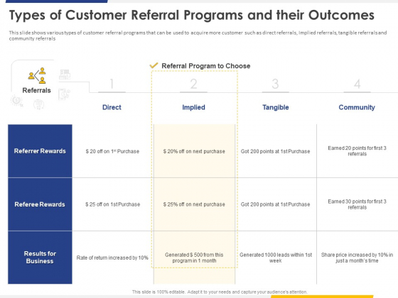 Improving Retention Rate By Implementing Acquisition Strategy Types Of Customer Referral Programs And Their Outcomes Ideas PDF Improving Retention Rate By Implementing Acquisition Strategy Types Of Customer Referral Programs And Their Outcomes Ideas PDF