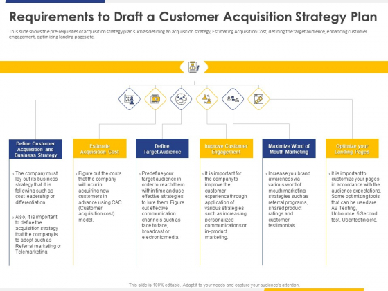 Improving Retention Rate By Implementing Requirements To Draft A Customer Acquisition Strategy Plan Professional PDF