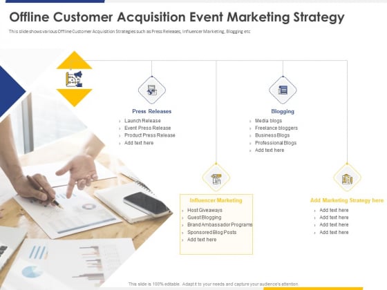 Improving Retention Rate By Implementing Strategy Offline Customer Acquisition Event Marketing Strategy Slides PDF