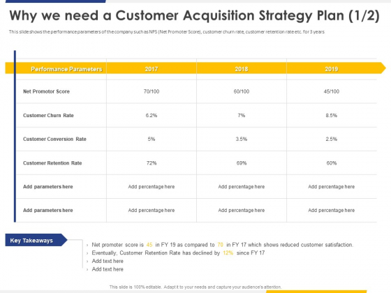 Improving Retention Rate By Implementing Why We Need A Customer Acquisition Strategy Plan Net Elements PDF Improving Retention Rate By Implementing Why We Need A Customer Acquisition Strategy Plan Net Elements PDF