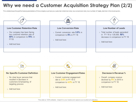Improving Retention Rate By Implementing Why We Need A Customer Acquisition Strategy Plan Portrait PDF Improving Retention Rate By Implementing Why We Need A Customer Acquisition Strategy Plan Portrait PDF