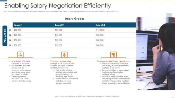 Improvising Hiring Process Enabling Salary Negotiation Efficiently Structure PDF Improvising Hiring Process Enabling Salary Negotiation Efficiently Structure PDF