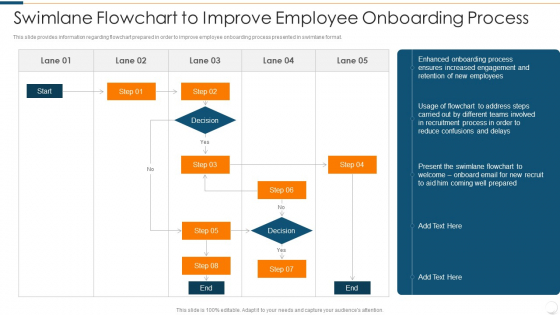 Improvising Hiring Process Swimlane Flowchart To Improve Employee Onboarding Process Rules PDF