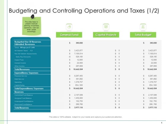 In Depth Business Assessment Budgeting And Controlling Operations And Taxes Inspiration PDF