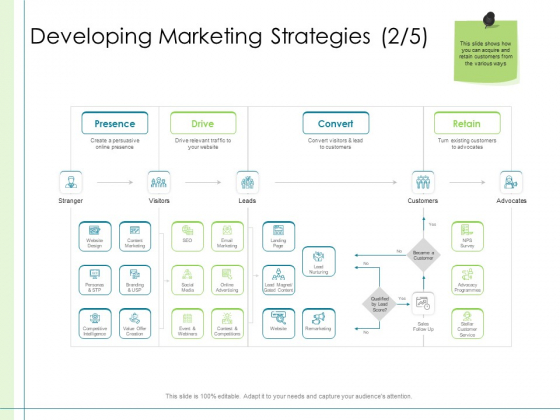 In Depth Business Assessment Developing Marketing Strategies Convert Ppt Gallery Example Introduction PDF In Depth Business Assessment Developing Marketing Strategies Convert Ppt Gallery Example Introduction PDF