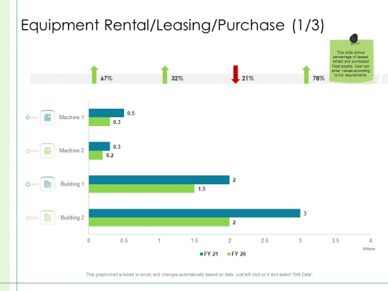 In Depth Business Assessment Equipment Rental Leasing Purchase Trade Ppt Infographics Portrait PDF In Depth Business Assessment Equipment Rental Leasing Purchase Trade Ppt Infographics Portrait PDF