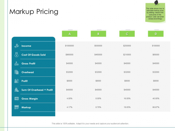 In Depth Business Assessment Markup Pricing Ppt PowerPoint Presentation Styles Examples PDF In Depth Business Assessment Markup Pricing Ppt PowerPoint Presentation Styles Examples PDF
