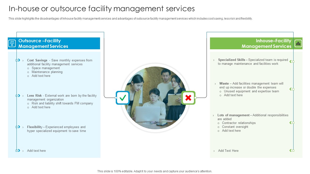 In House Or Outsource Facility Management Services Developing Tactical Fm Services Pictures PDF