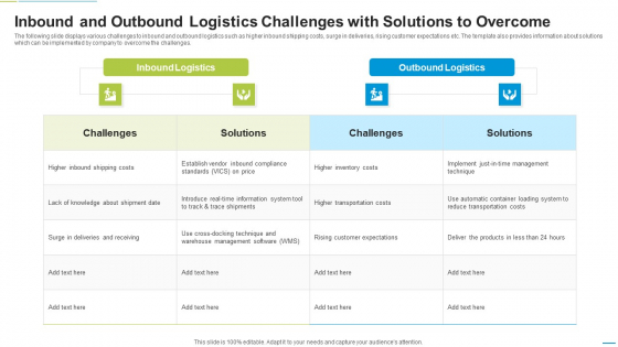 Inbound And Outbound Logistics Challenges With Solutions To Overcome Icons PDF