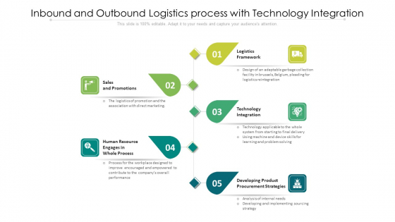 Inbound And Outbound Logistics Process With Technology Integration Ppt PowerPoint Presentation File Background Image PDF
