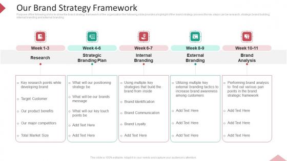 Inbound Interruption Commerce Promotion Practices Our Brand Strategy Framework Topics PDF Inbound Interruption Commerce Promotion Practices Our Brand Strategy Framework Topics PDF