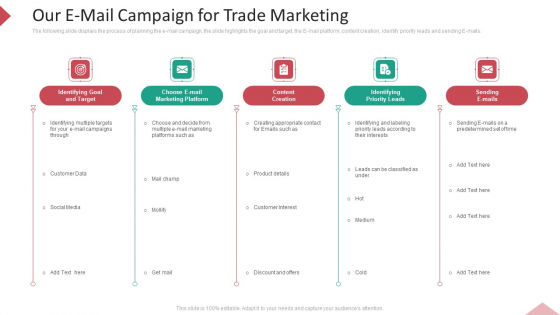 Inbound Interruption Commerce Promotion Practices Our E Mail Campaign For Trade Marketing Icons PDF Inbound Interruption Commerce Promotion Practices Our E Mail Campaign For Trade Marketing Icons PDF