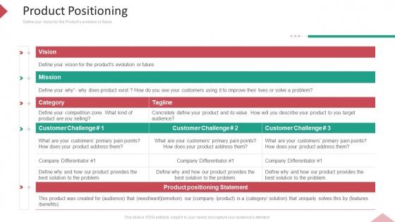 Inbound Interruption Commerce Promotion Practices Product Positioning Infographics PDF Inbound Interruption Commerce Promotion Practices Product Positioning Infographics PDF