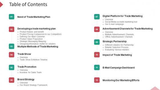 Inbound Interruption Commerce Promotion Practices Table Of Contents Ppt Show Mockup PDF Inbound Interruption Commerce Promotion Practices Table Of Contents Ppt Show Mockup PDF